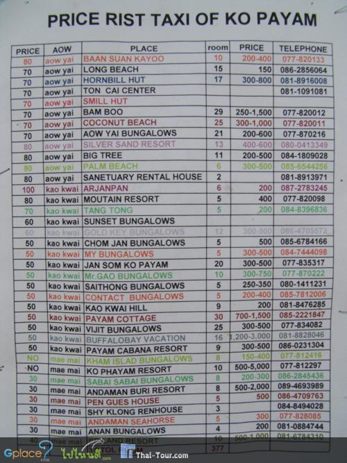 ตารางราคารับ-ส่งผู้โดยสารไปรีสอร์ทต่างๆ และเป็น ตารางราคาที่พัก ในฉบับเดียวกัน

price list.... ในรูปสะกดผิดไปหน่อย
taxi ที่ว่าคือ รถมอเตอร์ไซท์นะครับ
	
ที่นี่ไม่มีรถยนต์วิ่ง เห็นรถใหญ่สุดก็เป็นรถกอล์ฟ