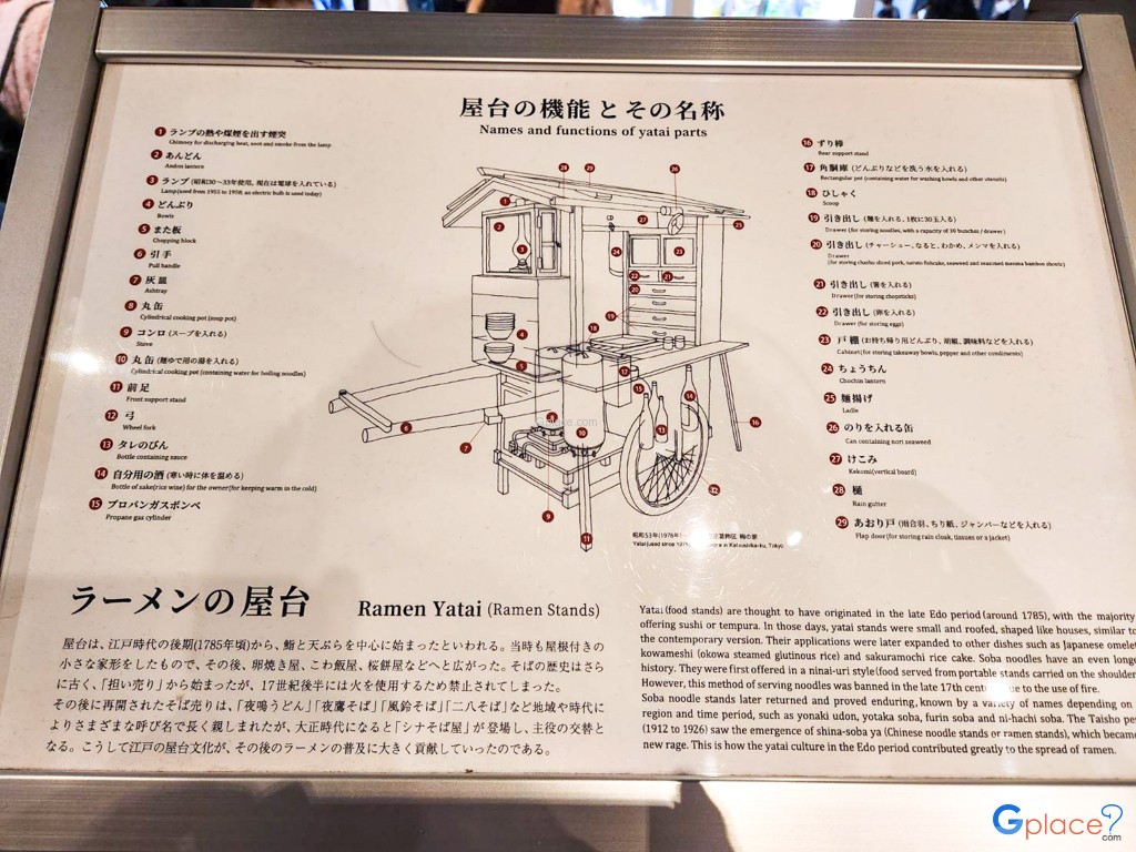 Shin Yokohama Ramen Museum